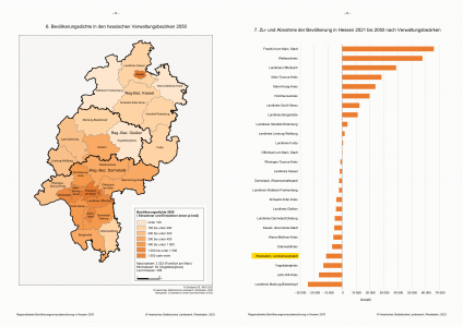 Quelle: Regionalisierte Bevölkerungsvorausberechnung für Hessen bis 2070, Kennziffer: A I 8 - Basis 2021, Veröffentlicht: März 2023
© Hessisches Statistisches Landesamt, Wiesbaden, 2023 Bevölkerungsvorausberechnung Statistisches Landesamt (HSL). Wiesbadener Bevölkerung schrumpft bis 2050 um 11.500. Quelle: Regionalisierte Bevölkerungsvorausberechnung für Hessen bis 2070, Kennziffer: A I 8 - Basis 2021, Veröffentlicht: März 2023 © Hessisches Statistisches Landesamt, Wiesbaden, 2023
